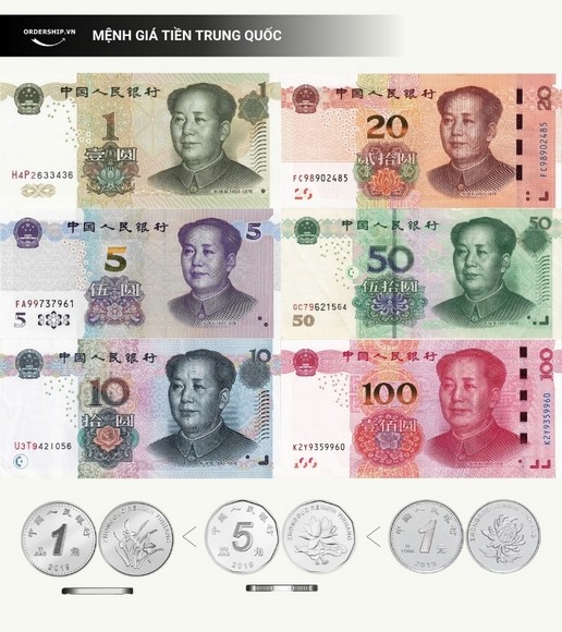 Các tờ Nhân dân tệ mệnh giá 100, 50, 20, 10 và mệnh giá nhỏ